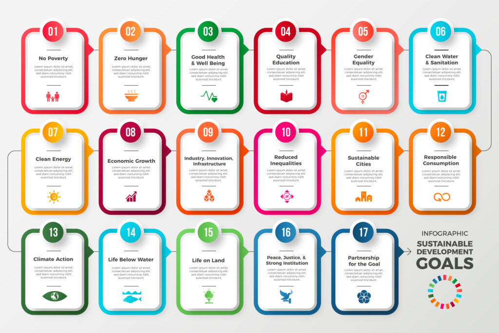 Conheça os Objetivos de Desenvolvimento Sustentável (ODS)